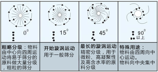 藥粉高效直排篩粉機在西藥粉中的應(yīng)用?。? height=