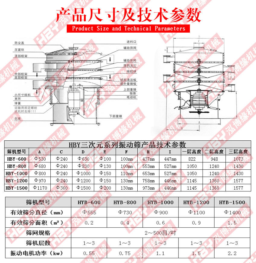 MBS樹脂篩粉機(jī)主要應(yīng)用在哪里？