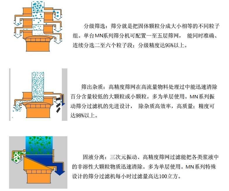 纖維素粉篩粉機的應用