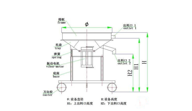 江西用戶在我廠定制的HBY-GP1000性高頻篩生產(chǎn)完成 準(zhǔn)備發(fā)貨