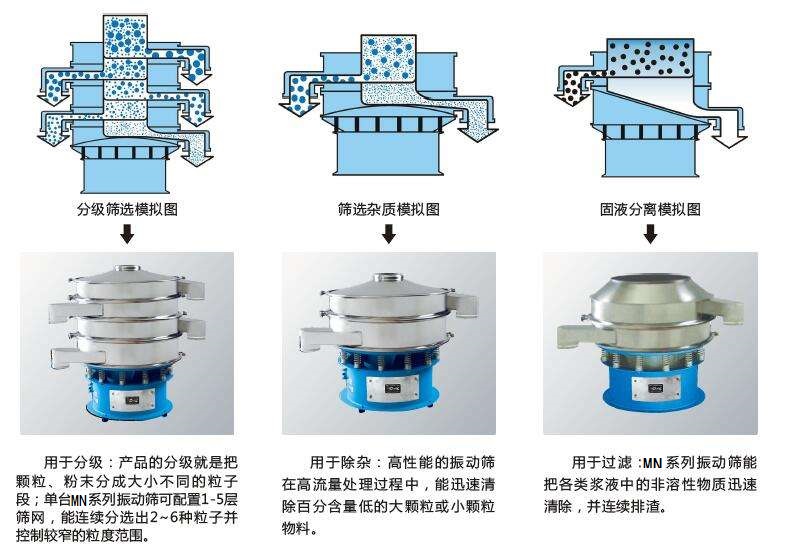 塑料篩粉機(jī)的優(yōu)勢主要在哪里？