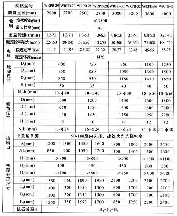 圓盤(pán)給料機(jī)